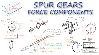 Gear Forces and Power Transmission of SPUR GEARS in Just Over 12 Minutes [upl. by Lizette502]