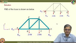 Lec 08 Trusses II [upl. by Aicileb922]