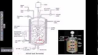 Industrial Microbiology introduction [upl. by Llenaej]