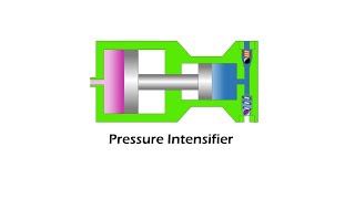 Single Acting Pressure Intensifier Working Animation [upl. by Ednyl133]