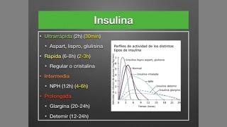 Diabetes 6 Insulinoterapia [upl. by Dumond]