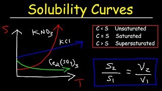 Solubility Curves  Basic Introduction  Chemistry Problems [upl. by Bekelja]