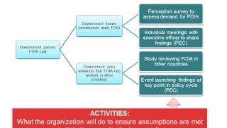 Introduction to Theory of Change [upl. by Anetsirk]