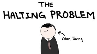 The Halting Problem The Unsolvable Problem [upl. by Aramoy]