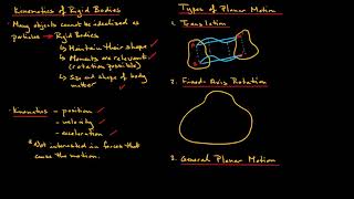 RigidBody Kinematics  Introduction [upl. by Aidyn]