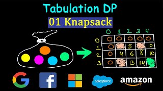 01 Knapsack Tabulation Dynamic Programming  How to build DP table [upl. by Melmon]