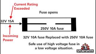 Understanding Fuse Ratings [upl. by Hillier]