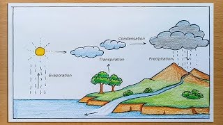 How to draw Water Cycle of a School Project [upl. by Eicrad]