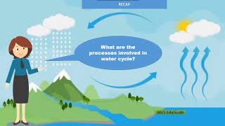 Water Cycle ‐Simple explanation for students [upl. by Riggs235]