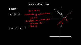 Modulus Functions [upl. by Llennej]