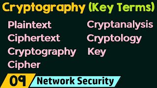 Cryptography – Key Terms [upl. by Schnurr545]