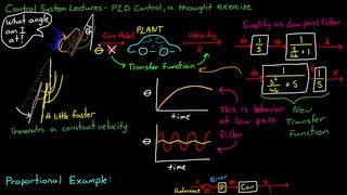 Simple Examples of PID Control [upl. by Staffan]