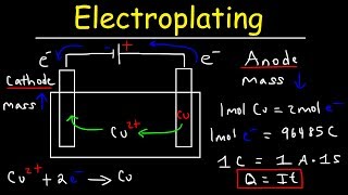 Introduction to Electroplating  Electrochemistry [upl. by Neellok]