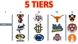 College Rankings The 5 Tiers of Colleges in America [upl. by Ayrotal]