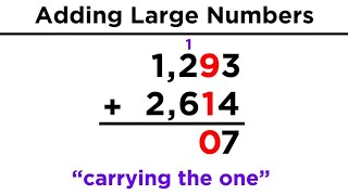 Addition and Subtraction of Large Numbers [upl. by Ydnis555]