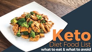 Keto Diet Food List [upl. by Aya]