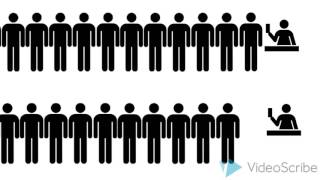 Queueing Theory Explained [upl. by Urquhart]