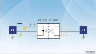 How does Optical Isolator work [upl. by Sidwell]