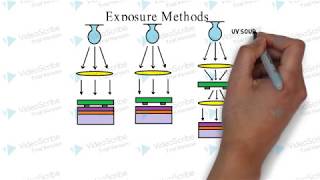 How lithography works [upl. by Eimareg]