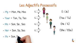 NsTip 5 Les Adjectifs Possessifs ANGLAIS [upl. by Ayifa]