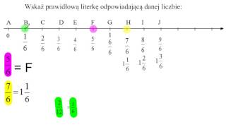 Ułamki zwykłe na osi liczbowej [upl. by Aihsital756]