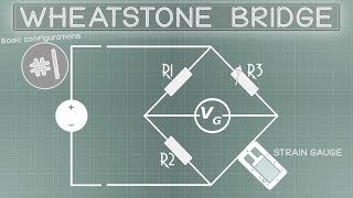 Basic configurations 1  Wheatstone bridge [upl. by Cassondra74]