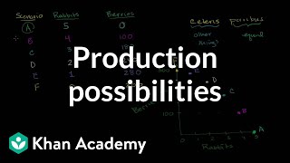 Production possibilities frontier  Microeconomics  Khan Academy [upl. by Lezned823]