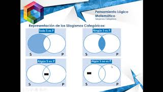 Silogismos categóricos [upl. by Nnayllehs562]