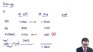 Basic group structures  Basic consolidation example  ACCA SBR lectures [upl. by Atokad251]