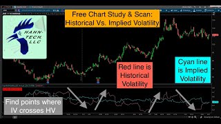 Thinkorswim Historical Implied Volatility [upl. by Violette74]