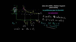 Microéconomie  Courbes dindifférence et TMS [upl. by Liza]