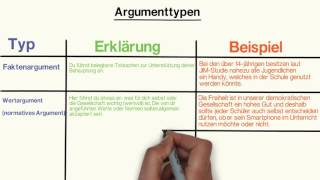 Argumenttypen [upl. by Rimidalg712]