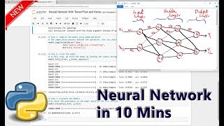 How to Build a Neural Network with TensorFlow and Keras in 10 Minutes [upl. by Harcourt633]