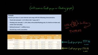 What is an Interest Rate Swap [upl. by Jardena348]