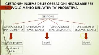 LA GESTIONE AZIENDALE ASPETTO FINANZIARIO ED ECONOMICO [upl. by Janean130]