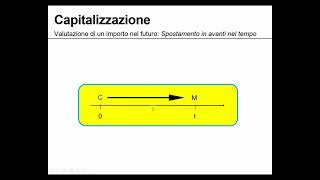 Matematica finanziaria 1 Capitalizzazione semplice [upl. by Alarice614]