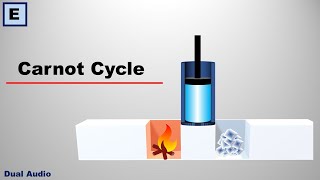 Carnot Cycle  An Ideal Heat Engine [upl. by Sykes]