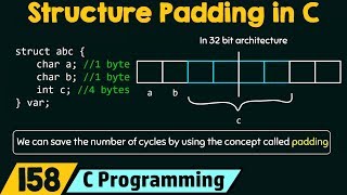 Structure Padding in C [upl. by Arev336]