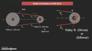 Power transmission and ratio of tensions in belt [upl. by Winchell]