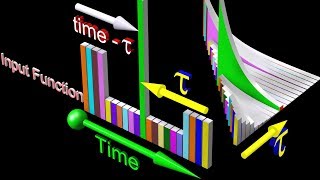 Convolution and Unit Impulse Response [upl. by Conias]