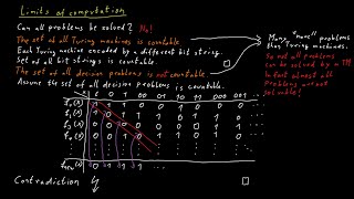 Uncomputable Functions [upl. by Orips324]