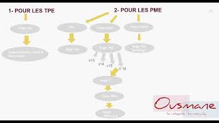 FORMATION SAGE COMPTABILITE i7 LECON 1 1 LA FAMILLE SAGE [upl. by Yelekreb]