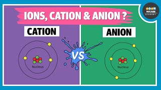 what is an Ion  Cation and Anion  Chemistry [upl. by Annovahs]