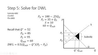 Market Subsidy Solved Example [upl. by Eckmann]