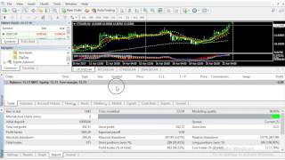 Backtesting in MetaTrader 4 [upl. by Hallee]