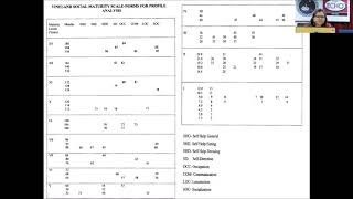 Intellectual Disability Assessment by MsSandeep Kaur [upl. by Hulbig]