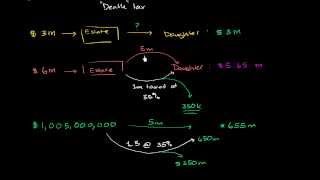 Basics of estate tax [upl. by Ttehr]