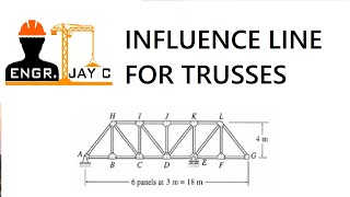 Structural Theory  Influence Line for Trusses [upl. by Ainorev313]