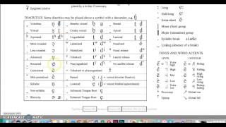 Overview of the IPA Chart Diacritics [upl. by Davies]