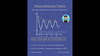 Bolzano–Weierstrass Theorem [upl. by Eilloh831]